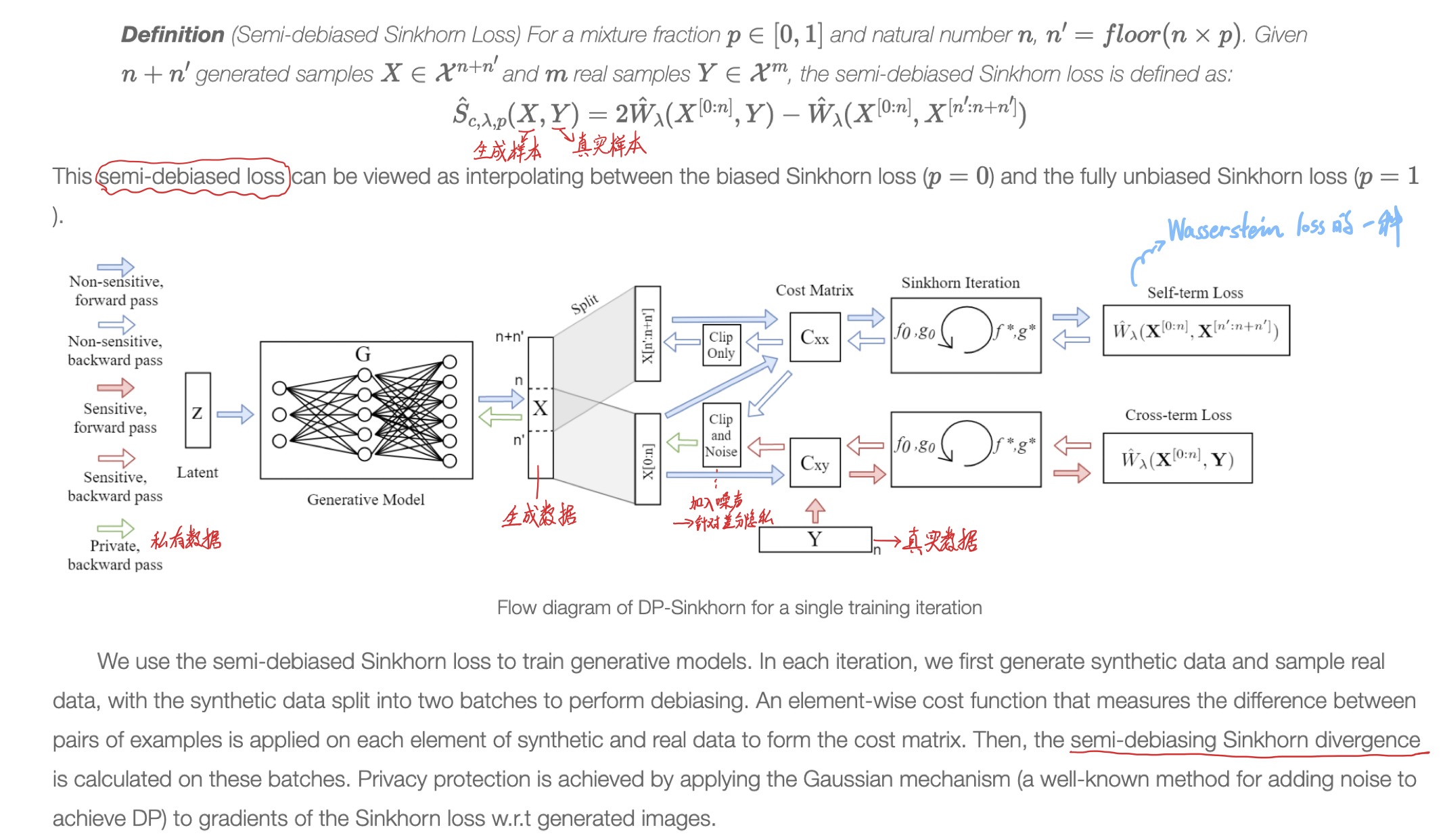 图1-2 DP-Sinkhorn方法流程
