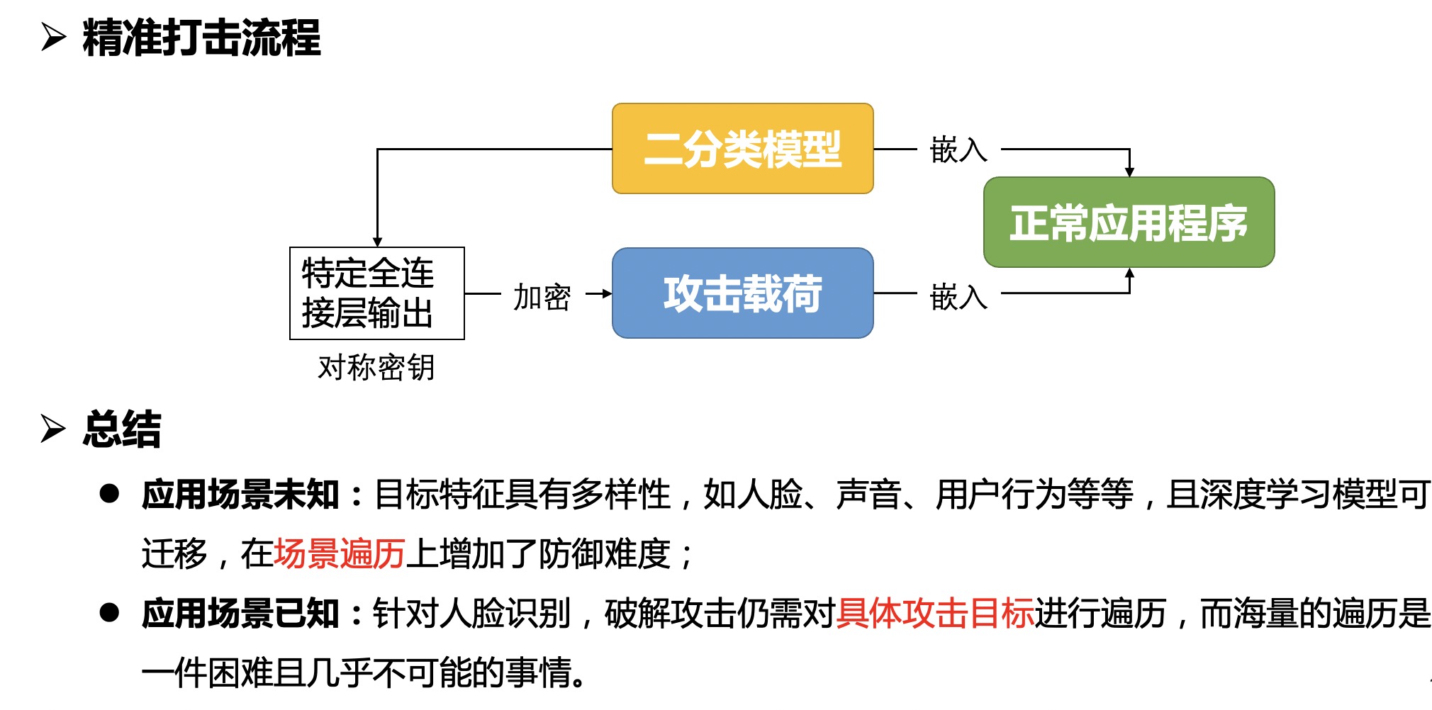 图1-4 精准定位与打击