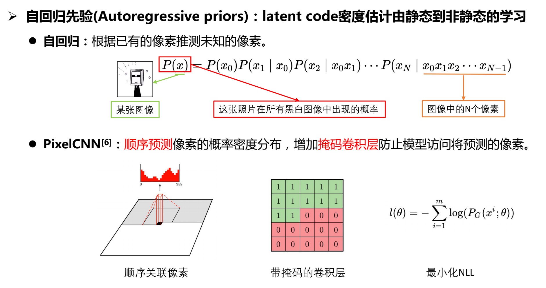 图2.5 阶段2-自回归先验的引入