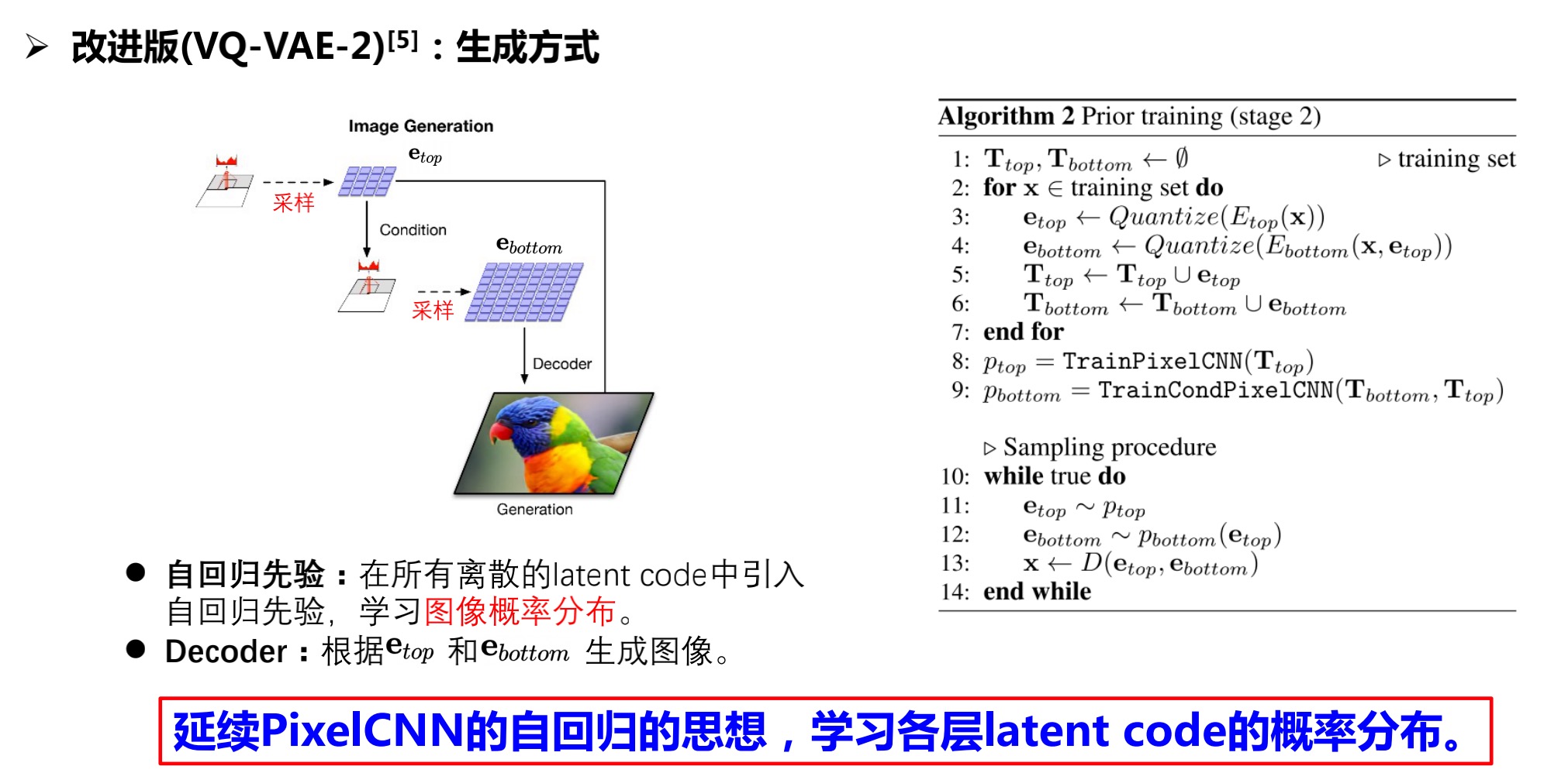 图2.7 生成过程